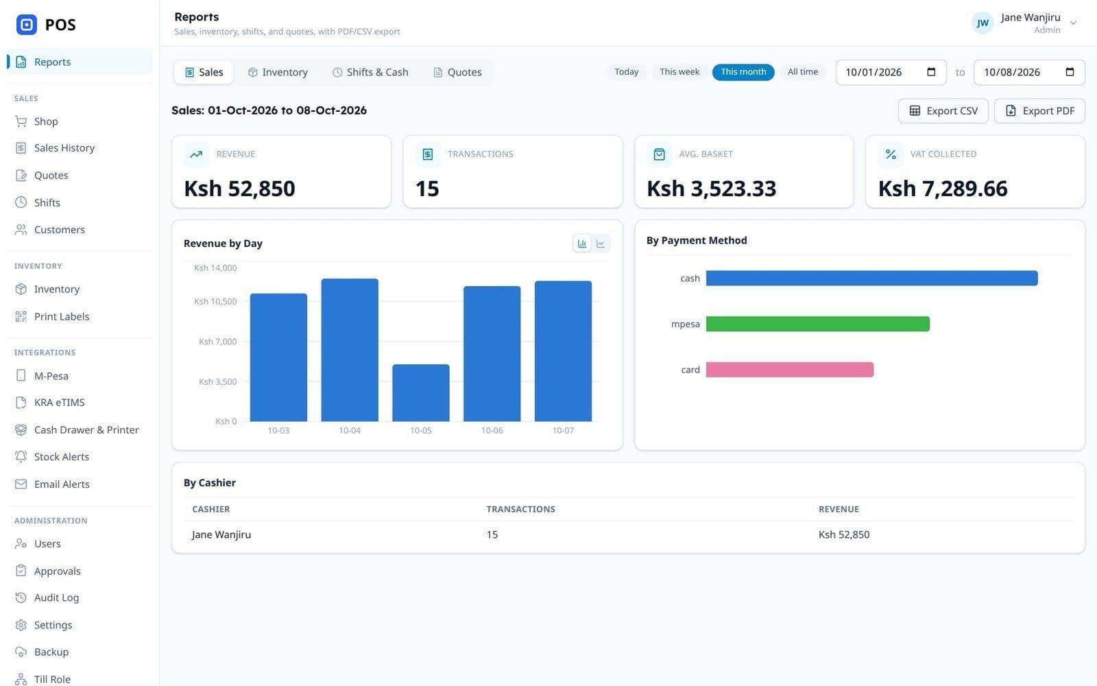 The sales report with revenue, transactions, average basket, VAT, revenue by day, and sales by payment method