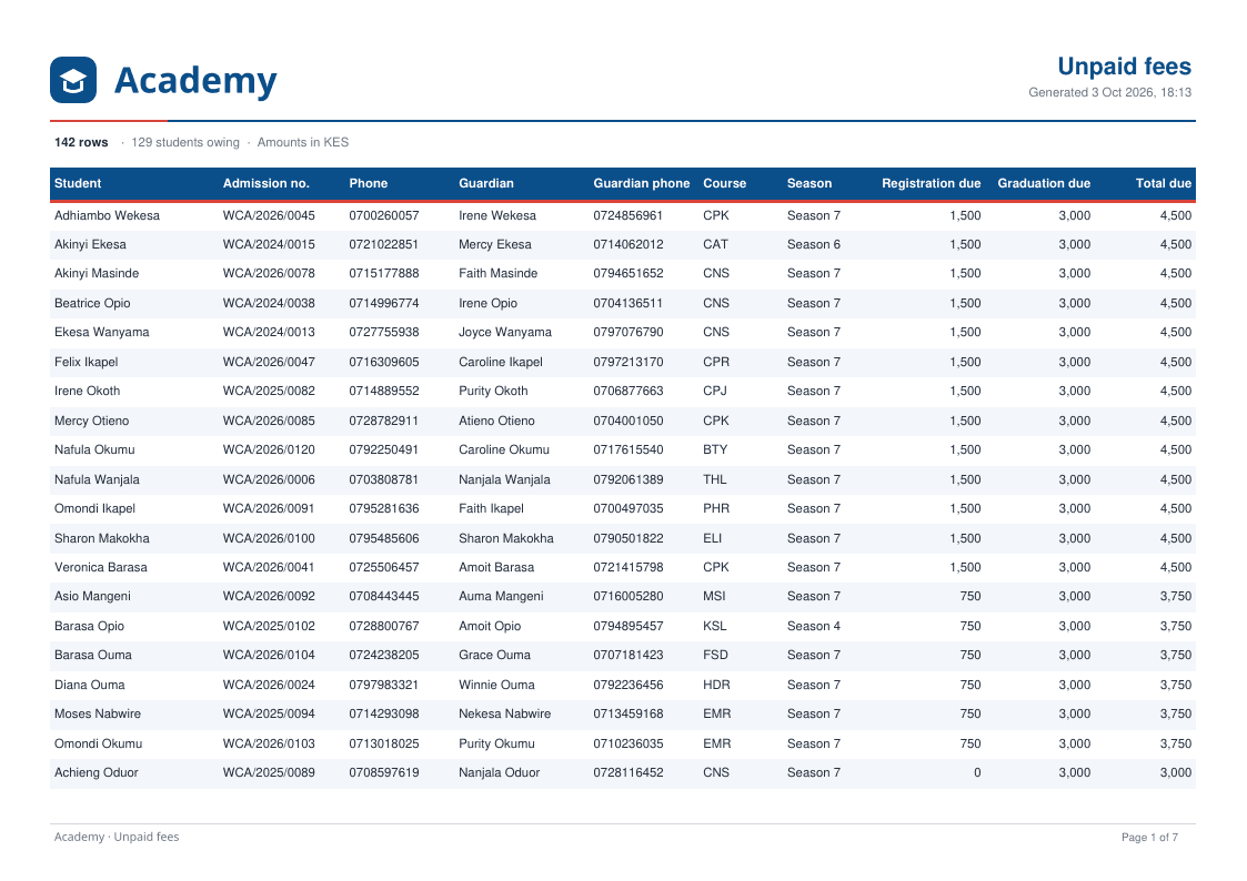 An unpaid fees report exported as a PDF with the academy letterhead